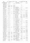 Landowners Index 020, Yellow Medicine County 1984